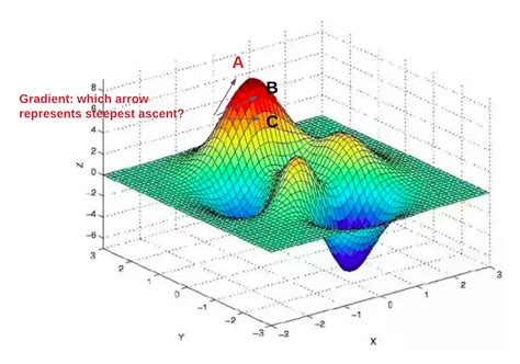 gradient descent algorithm explained