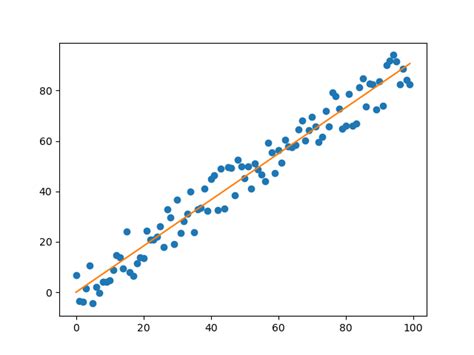 gradient descent example linear regression