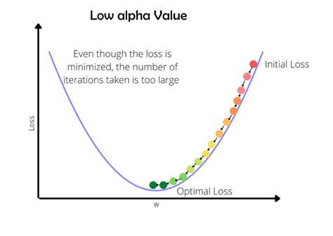 gradient descent explanation