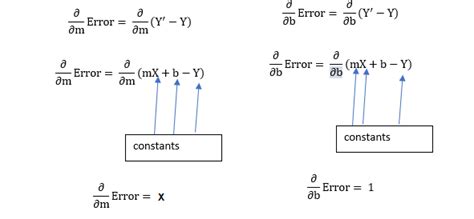 gradient descent math example