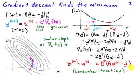 gradient descent problem solution