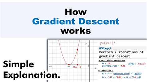 gradient descent simple example