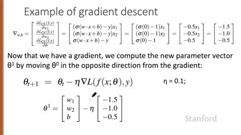 gradient descent solved examples