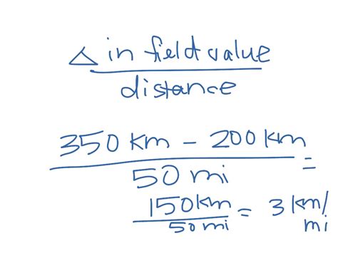 gradient earth science examples