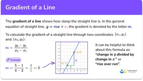 gradient problems and solutions