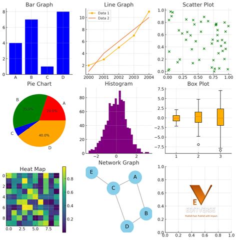 grafik data