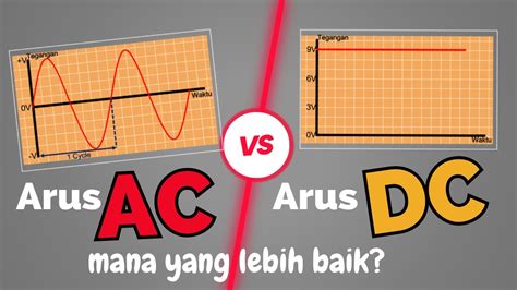 Grafik Arus AC vs DC