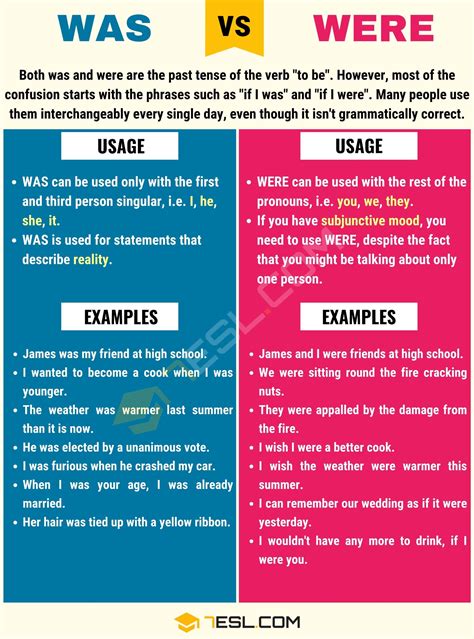 grammar was vs were difference