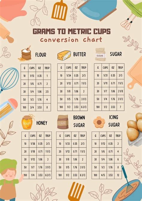 Grams Cups Conversion Chart