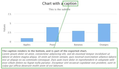 graph caption examples