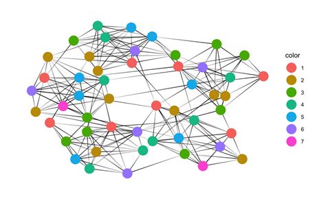 graph coloring algorithm example