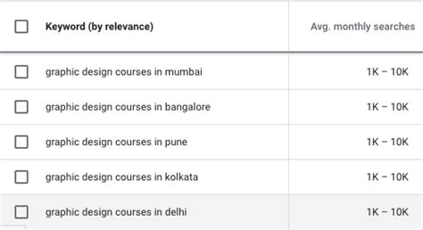 graphic design courses fees and duration