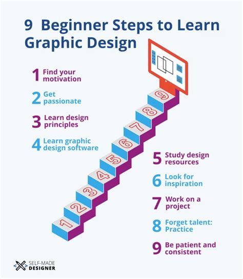 graphic design exercises for beginners pdf