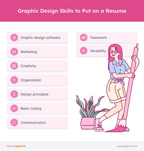 graphic design technical skills examples
