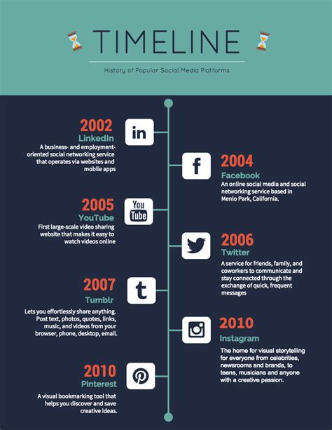 graphic design timeline examples