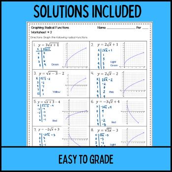graphing radical functions practice problems