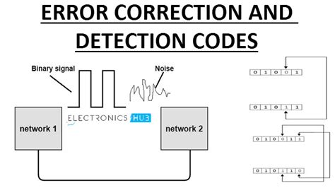 gray code error correction