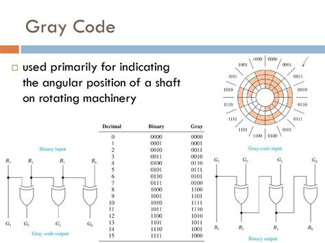 gray code is used in shaft position