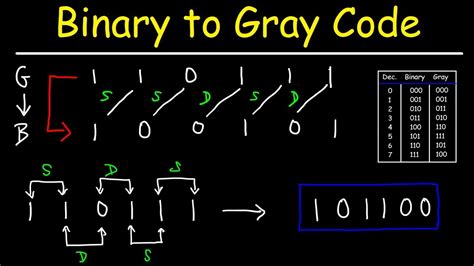 gray code to binary converter online