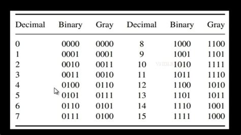 gray code to binary verilog