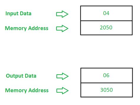 gray to binary code conversion in 8085