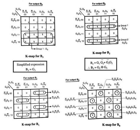 gray to binary code converter k map
