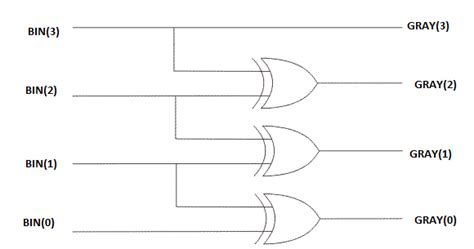 gray to binary verilog code gate level