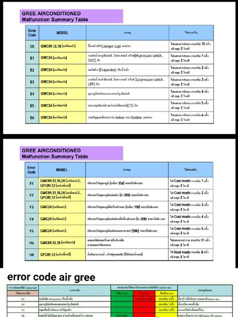 gree error codes pdf