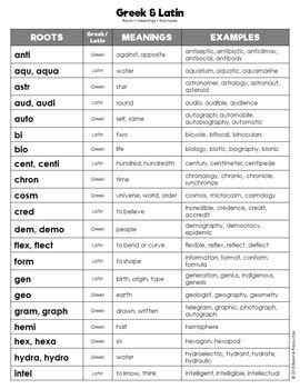greek root word path examples