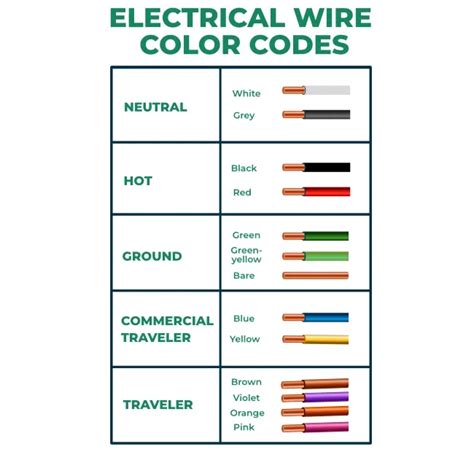 green wire color code