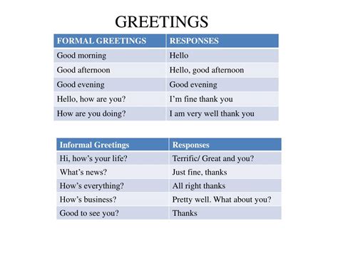 greeting speech for presentation example