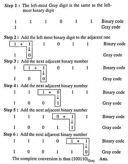 grey code rules
