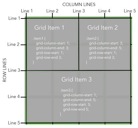 Grid Line HTML