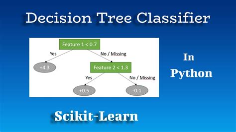 gridsearchcv decision tree classifier example