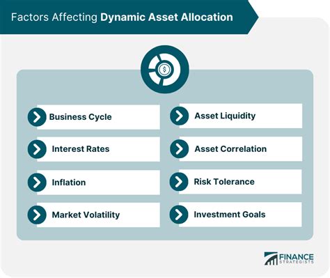 group allocation meaning