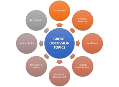 group discussion topics for management students with answers