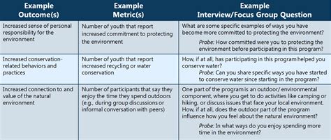 group interview examples