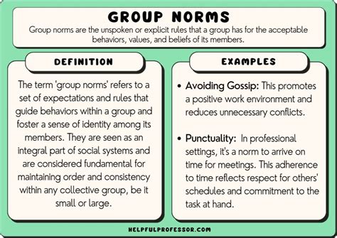 group norms examples