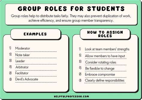 group task roles examples