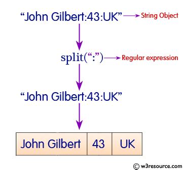 gsap split text examples
