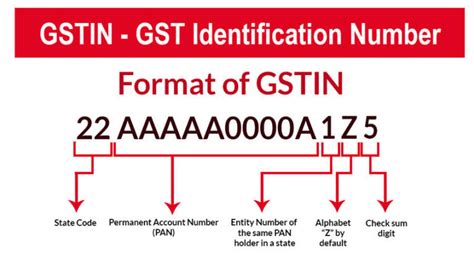 gst code format example