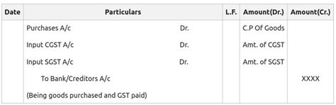 gst journal entry examples