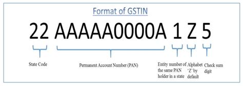 gstin format example
