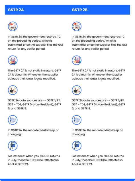 gstr 2a and 2b difference in tamil