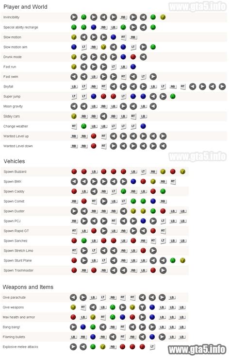 gta 5 cheat code all