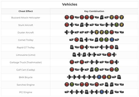 gta 5 cheat codes for ps5