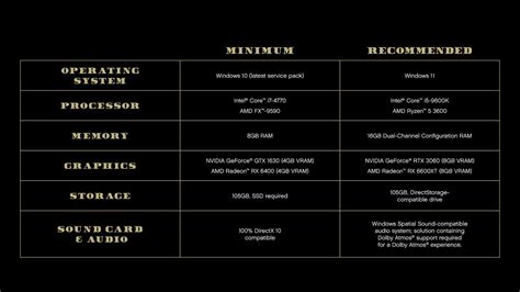 gta 5 expanded and enhanced system requirements