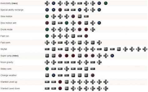 gta 5 ps5 all weapons cheat code