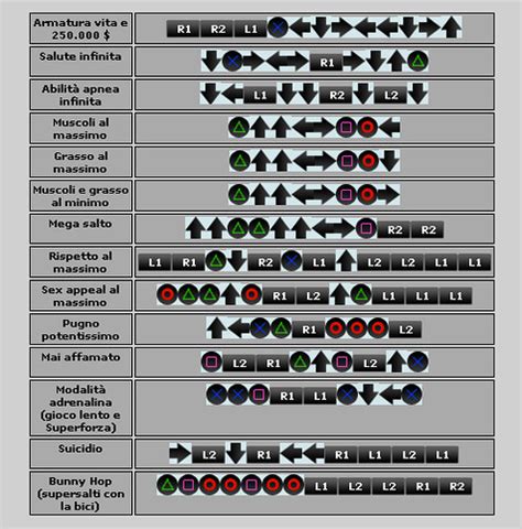 gta san andreas stamina cheat code ps2
