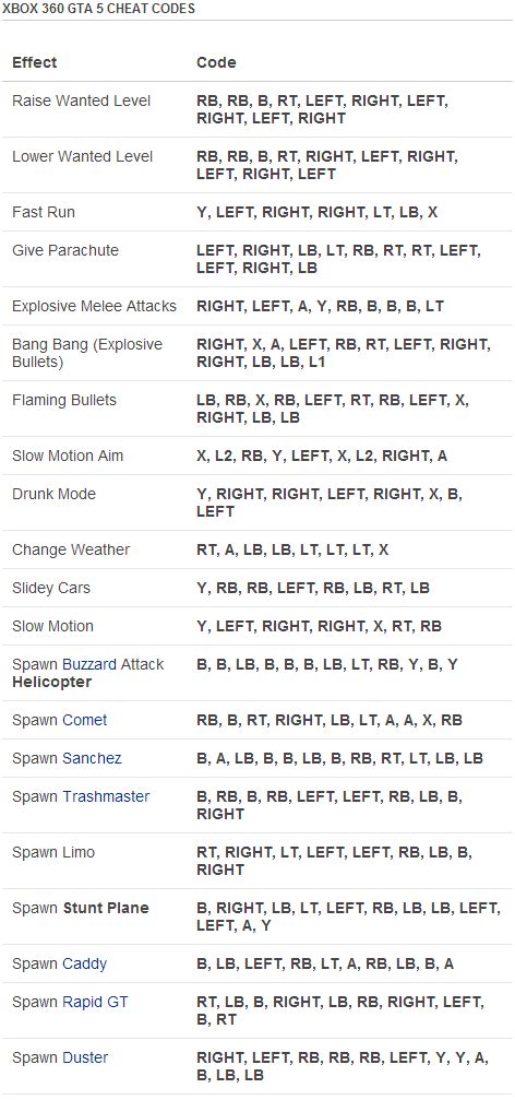 gta v all cheat codes ps5